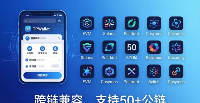 TPWallet安全吗？三大优势让你看懂它的竞争力